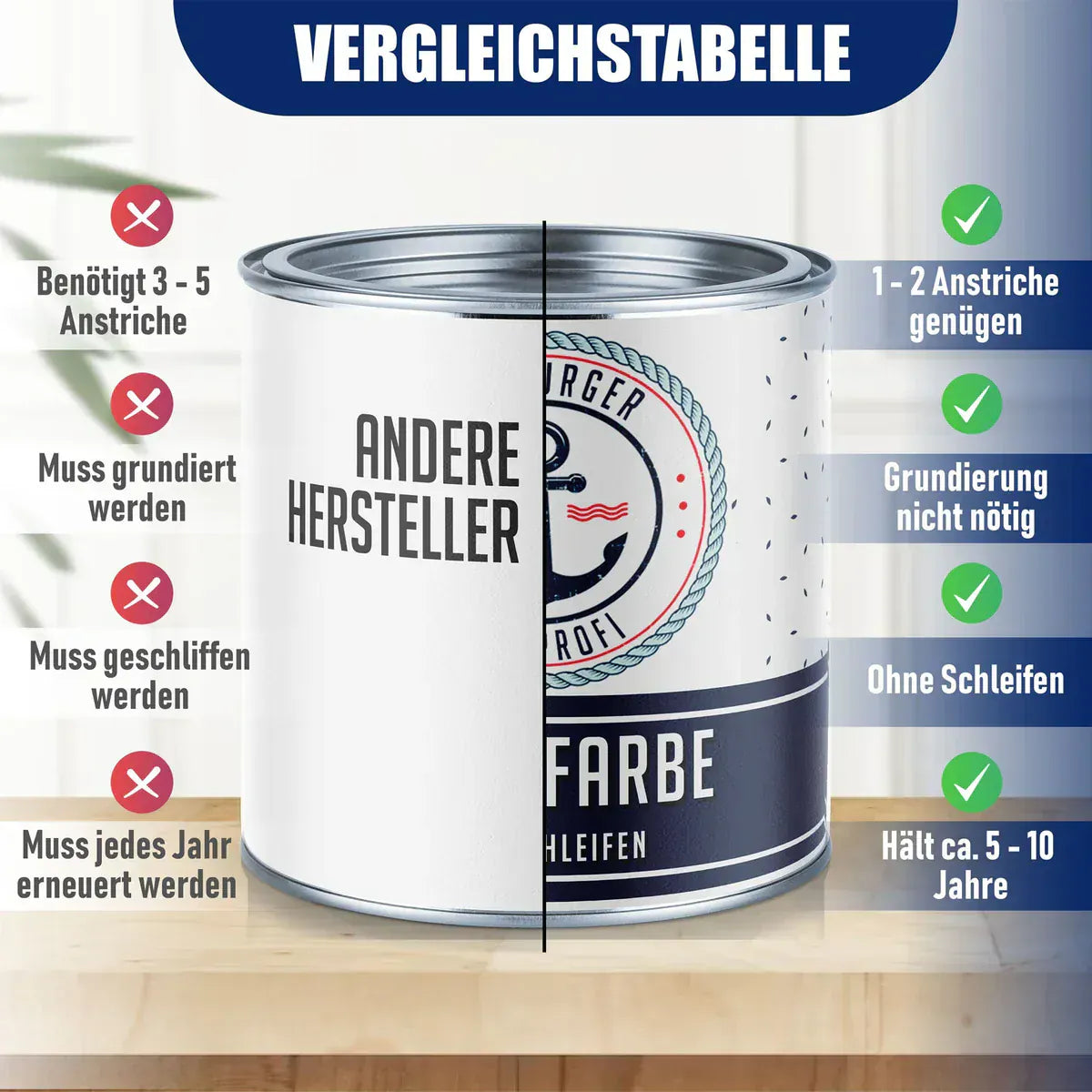 hamburger-lack-profi-m-belfarbe-ral-9010-peinture-meuble-blanc-1-l image 5